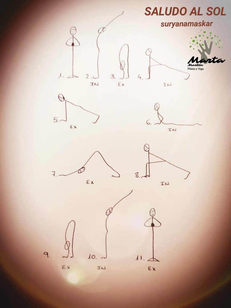 Saludo al Sol